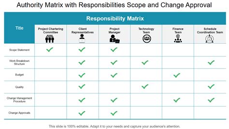 Top 10 Approval Matrix Templates With Examples And Samples