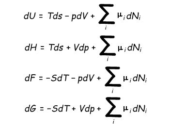 Thermodynamics | Physics@TutorCircle.com | Thermodynamics, Physical ...