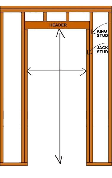 Door Header Size Chart