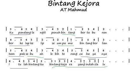 Lagu Bintang Kejora Bercerita Tentang Apa? | KelasInspirasi.com