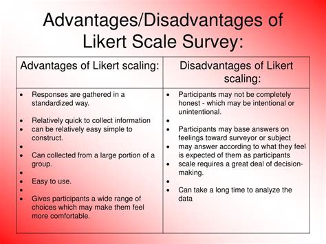 Reliability and validity of likert type scales - venturesero