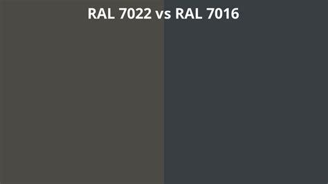 RAL 7022 vs 7016 | RAL colour chart UK