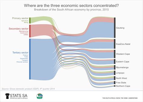 South Africa Economy 2017 | Business Insights | Expat Guide | Doing ...