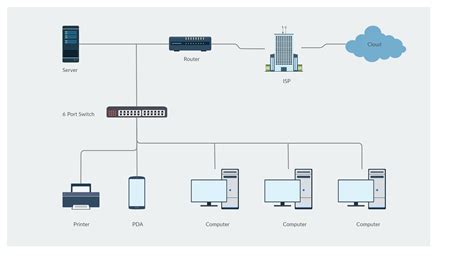 Basic Network Diagram | Diagram, Templates, Basic