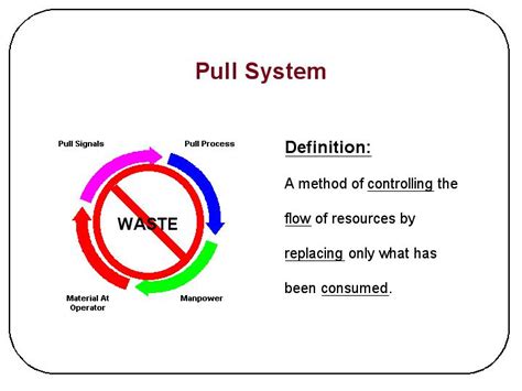 Pull System