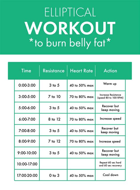 30 Minute Elliptical Workout Plan For Weight Loss Beginners for Push Pull Legs | Fitness and ...