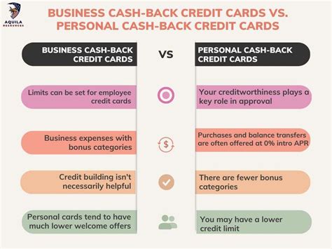 Best Business Credit Cards with Cashback - Aquila Resources