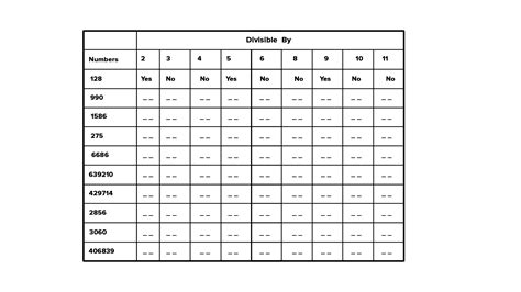 Using divisibility tests, determine which of the following numbers are ...