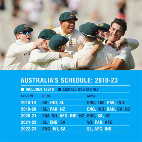 All you need to know about World Test Championship schedule | Crickex