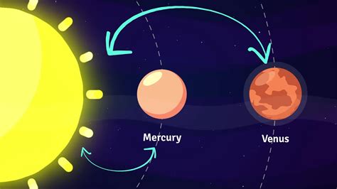 Space Facts for Kids by Learning Mole