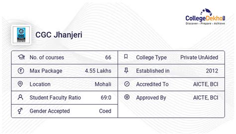 CGC Jhanjeri Fees Structure & Courses List 2024-25