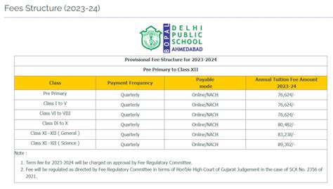 DPS Bopal Ahmedabad fees and contact details - Find the best in Ahmedabad City