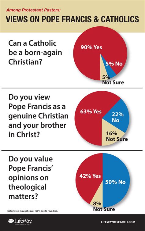 From Antichrist to Brother in Christ: How Protestant Pasto...... | News & Reporting ...