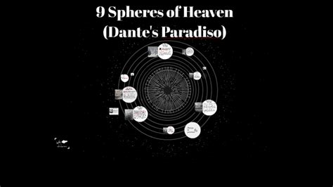 9 Spheres of Heaven by Ishaq Shariar