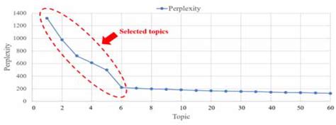 Outcome of perplexity | Download Scientific Diagram