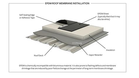 Epdm Installation Guide