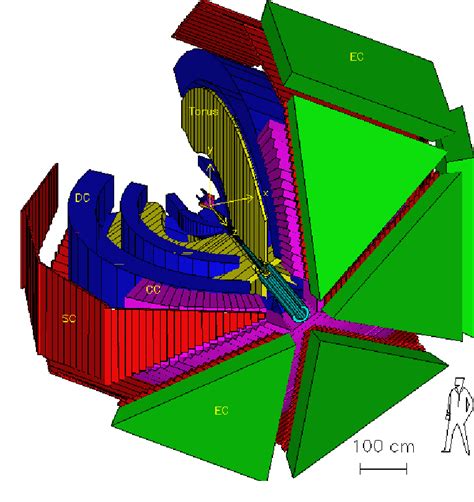 Figure 1 from Meson Spectroscopy at CLAS and CLAS12: the present and ...