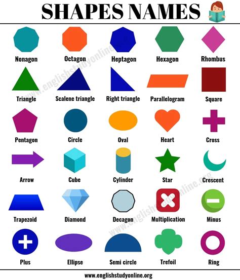 List Of Shapes And Their Names