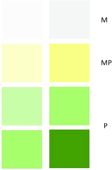 Table to assess the colour of sputum from least to most purulent ...