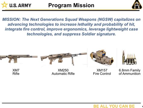 US Army Begins Fielding Next Generation Squad Weapons | tacticalusa.net