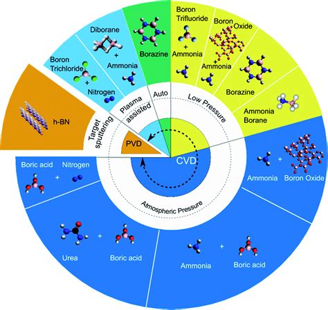 Synthesis, characterisation and applications of core–shell carbon–hexagonal boron nitride ...