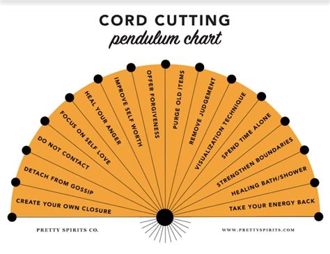 Pendulum chart digital download cord cutting printable pendulum board dowsing divination ...