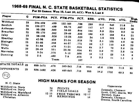 Nc State Basketball Schedule Printable - PrintableSchedule.net | Printable Schedule