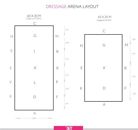 Dressage Arena Layout - Plus how to remember arena letters