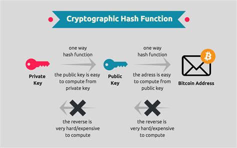 Cryptography & Blockchain — Part 2 - Blockchains & Futurestuff - Medium