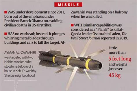 Hellfire R9X missile: the drone missile used to kill Ayman al-Zawahiri