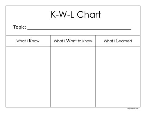 Kwl Chart Template Word Document – Atlantaauctionco.com