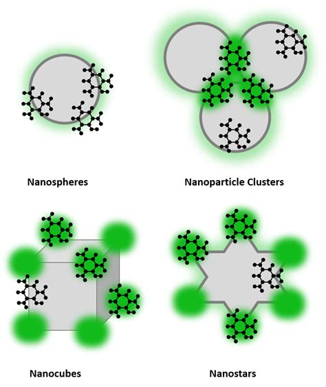 Surfaced Enhanced Raman Scattering (SERS) | Edinburgh Instruments