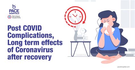 Post COVID Complications, Long term effects of Coronavirus after recovery