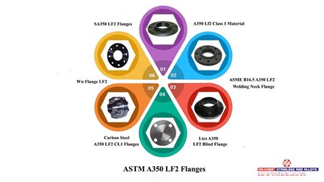 ASTM A350 LF2 flanges and LTCS ASME SA350 GR LF2 CL1 Forgings B16.5