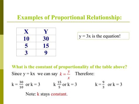 PPT - Proportional Relationships PowerPoint Presentation, free download - ID:5748801