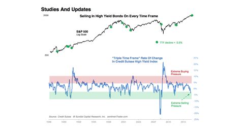 The stock market hasn’t seen the worst of the high-yield bond selloff ...