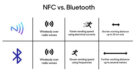 NFC (Near Field Communication) Vs. Bluetooth: Differences & Comparison