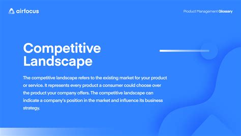 What Is a Competitive Landscape? Definition & FAQ