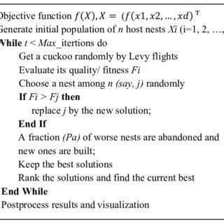 Pseudo code of the Hill Climbing method | Download Scientific Diagram