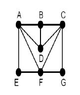 Hamilton Circuit would be AEFGCDBA. | Download Scientific Diagram