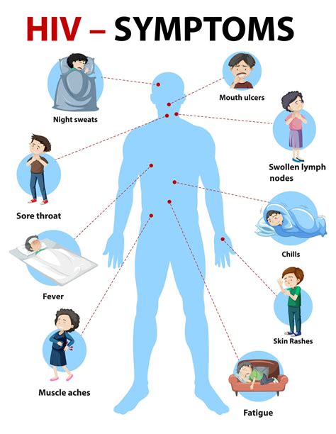 The first sign of HIV / AIDS - HIV Cure Centre