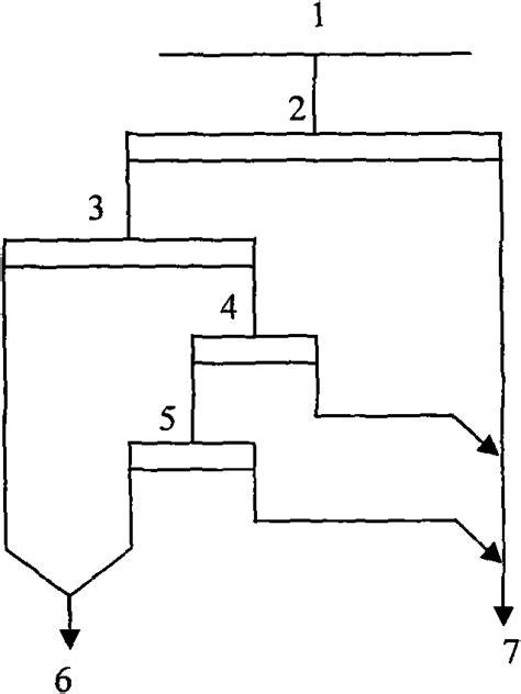 Magnetic separation process of fine lean hematite - Eureka | Patsnap ...