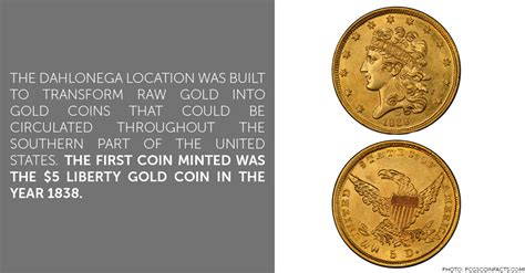 The Long and Fascinating History of the Dahlonega Mint – ROSWELL GOLD, SILVER & COINS