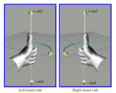 Left and Right handed Coordinate Systems with rotations