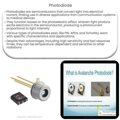 Avalanche Photodiode Detector 800-1700nm 50um 2GHz InGaAs, 60% OFF