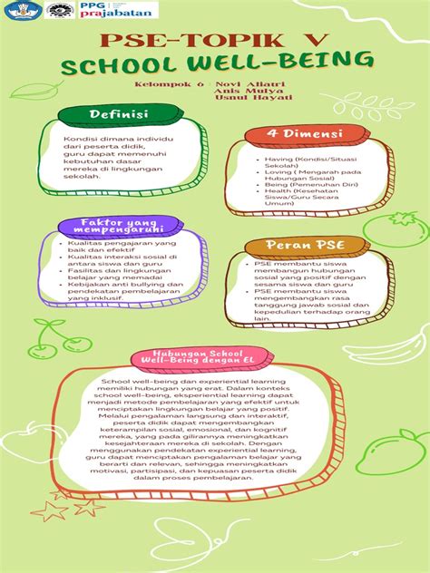 Hijau Modern Infografis Kesehatan Dan Manfaat Buah | PDF