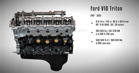 Revisiting Ford's Venerable and Squandered Triton V10 Engine