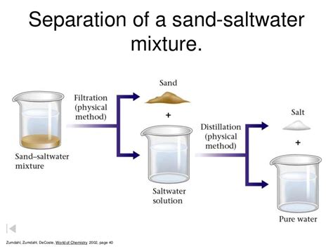 Separation techniques