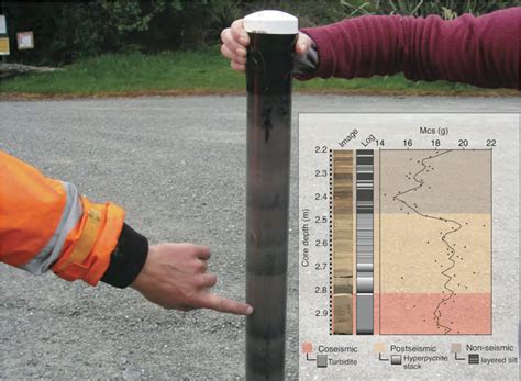 Research Summary: Lake Sediments Provide A Natural Seismometer For ...