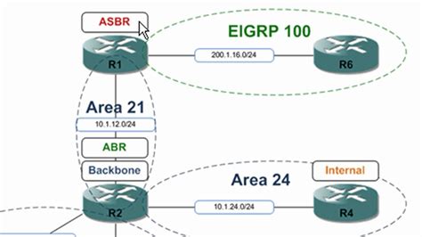 OSPF Router Types - YouTube